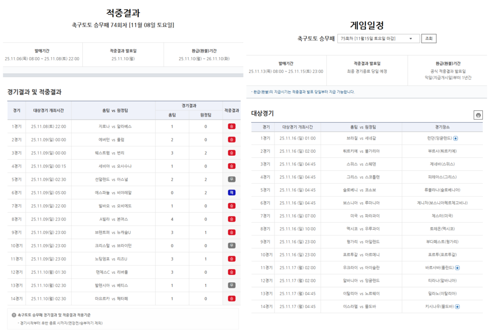 축구토토 승무패 74회차 적중결과 및 75회차 대상경기. /한국스포츠레저 제공