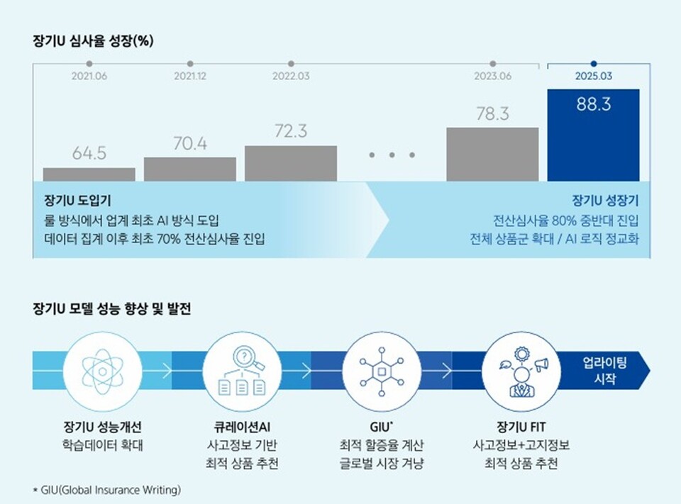   삼성화재 2025 지속가능경영보고서 갈무리. 사진/삼성화재