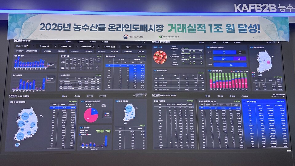 농수산물 온라인도매시장 상황실 현황 전광판. /사진=aT