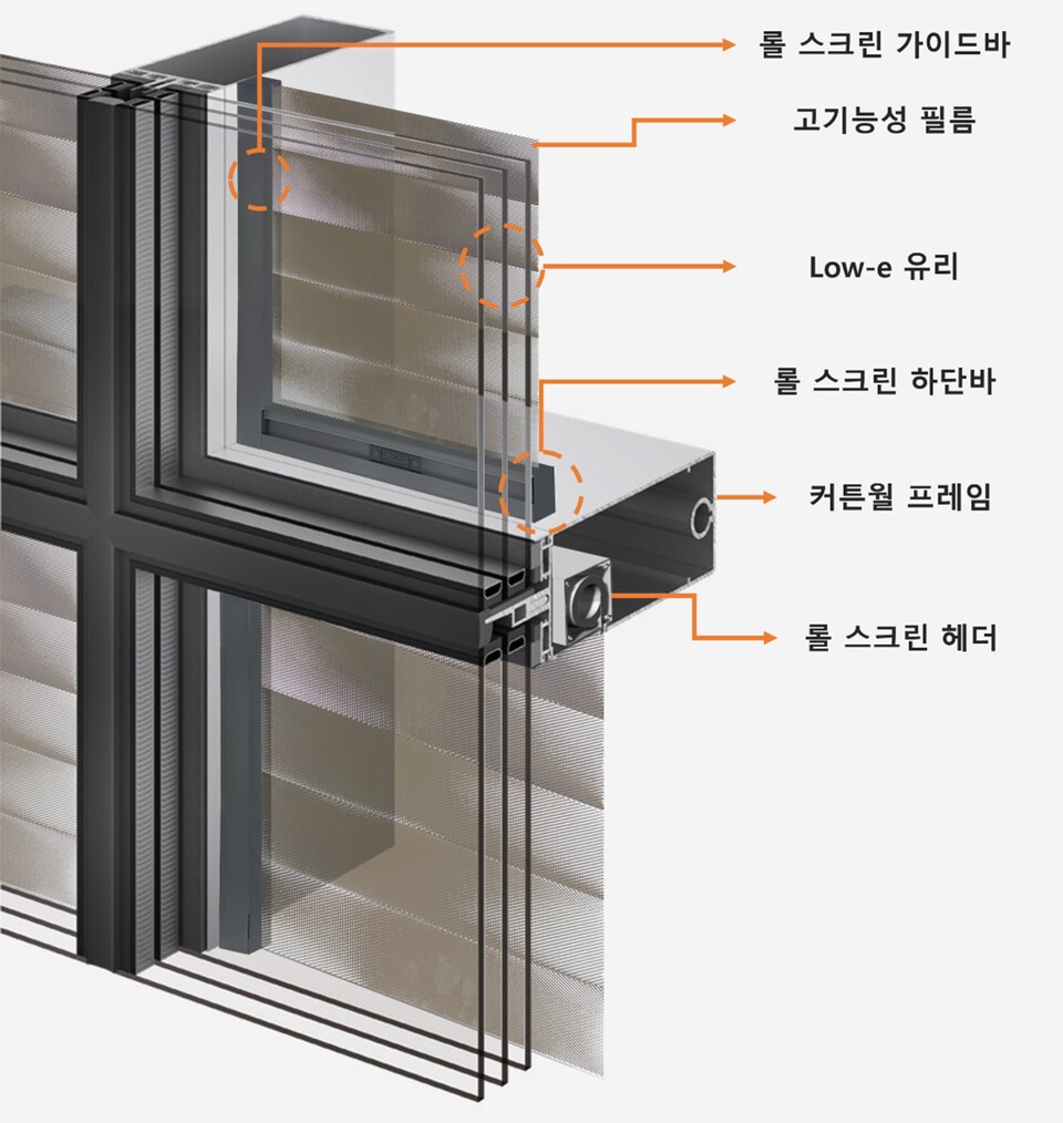 창호기술 개념도./HDC현대산업개발