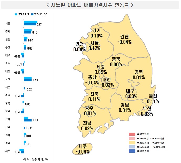 시도별 아파트 매매가격지수 변동률./한국부동산원