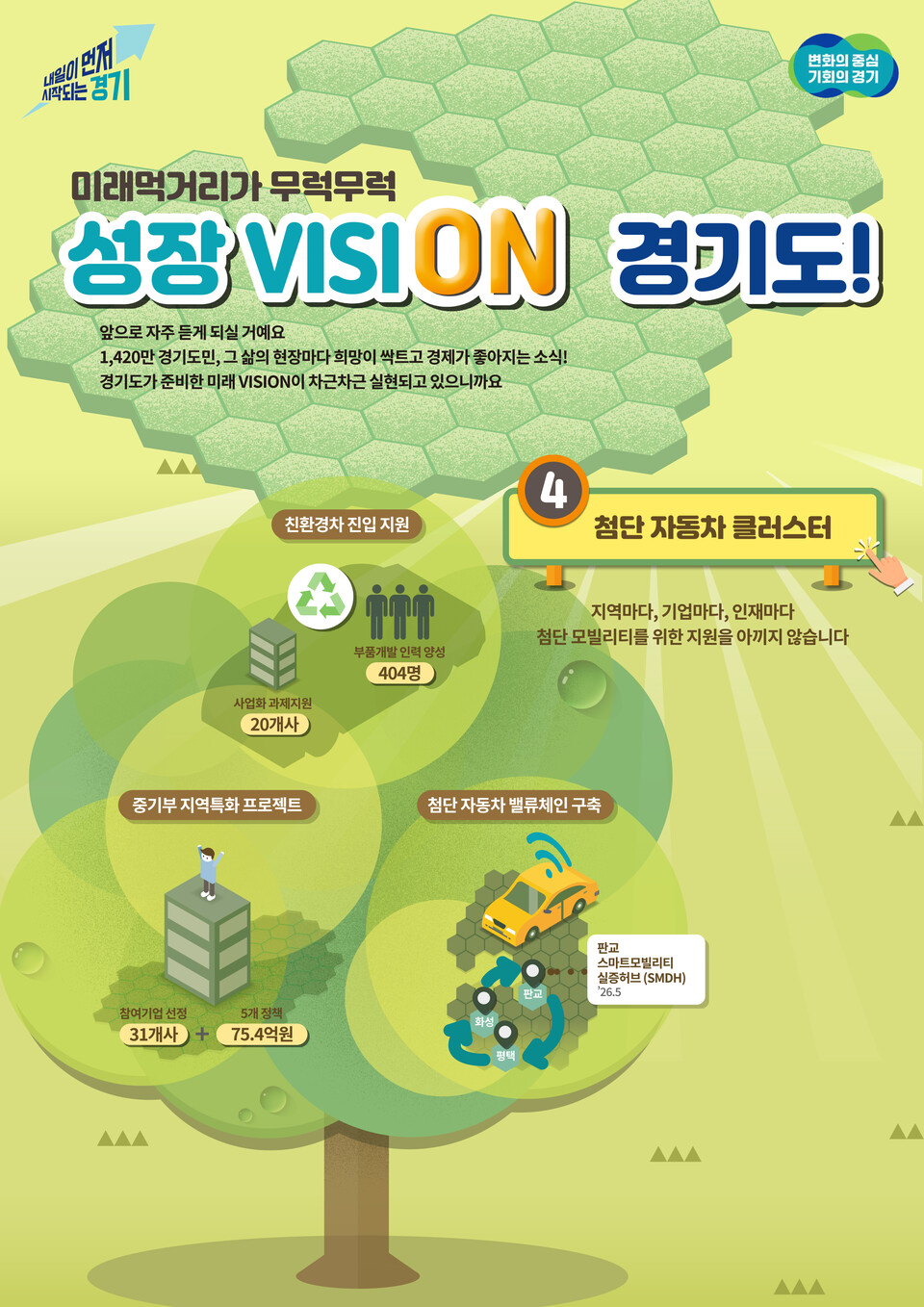 경기도(지사 김동연)는 화성과 평택, 성남 판교를 축으로 첨단 자동차(모빌리티) 클러스터를 조성하며 미래차 혁신 생태계 구축에 속도를 내고 있다./ 경기도 제공