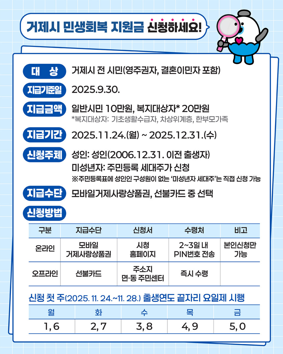 11월 24일부터 ‘거제시 민생회복지원금’을 지급 안내 포스터. 제공=거제시
