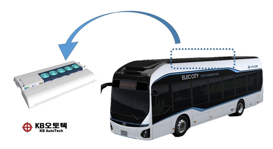 KB오토텍의 BTMS 및 히트 펌프 시스템이 적용된 냉난방 기술의 제품은 2개의 인버터 내장형 콤프레서를 적용해 국내 업체 최초로 개발 중으로 전기버스 배터리 열관리와 차량 내부 냉난방 공조를 동시에 관리하며 전기버스 지붕 위에 장착된다./KB오토텍