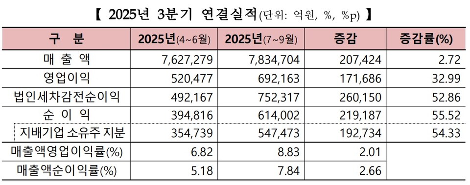 [사진=한국거래소]