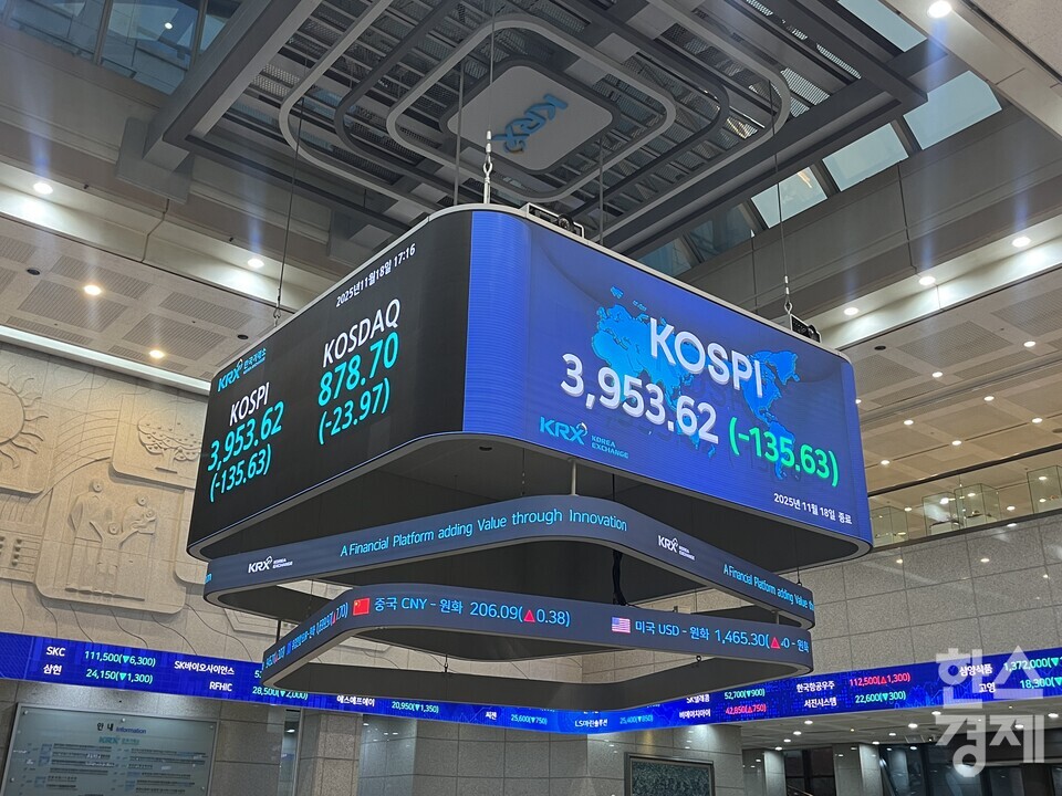 코스피가 18일 전장보다 135.63포인트(3.32%) 내린 3953.62로 장을 마쳤다. /사진=김유진 기자