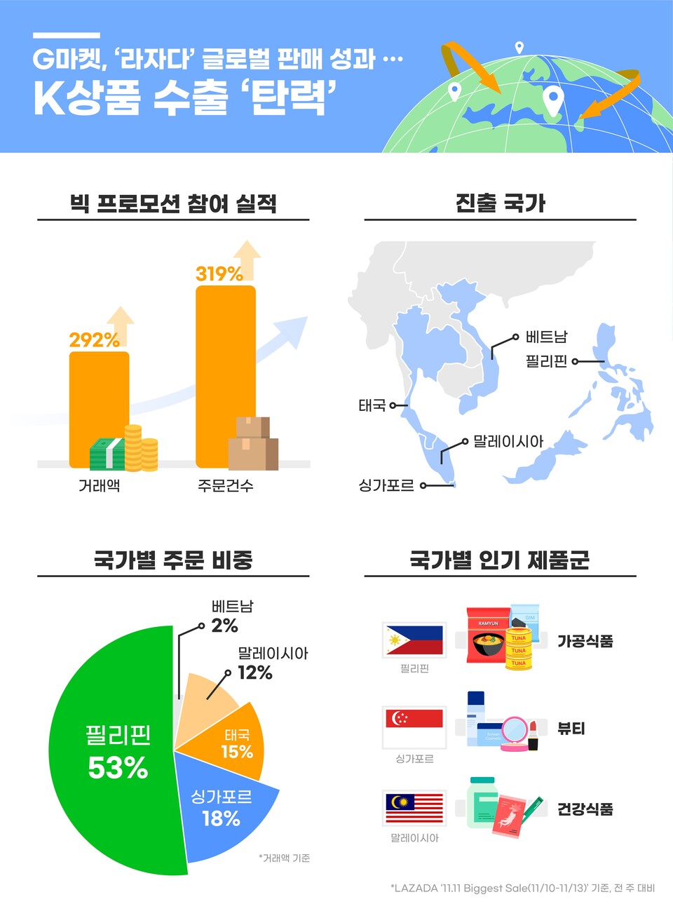 G마켓 제공
