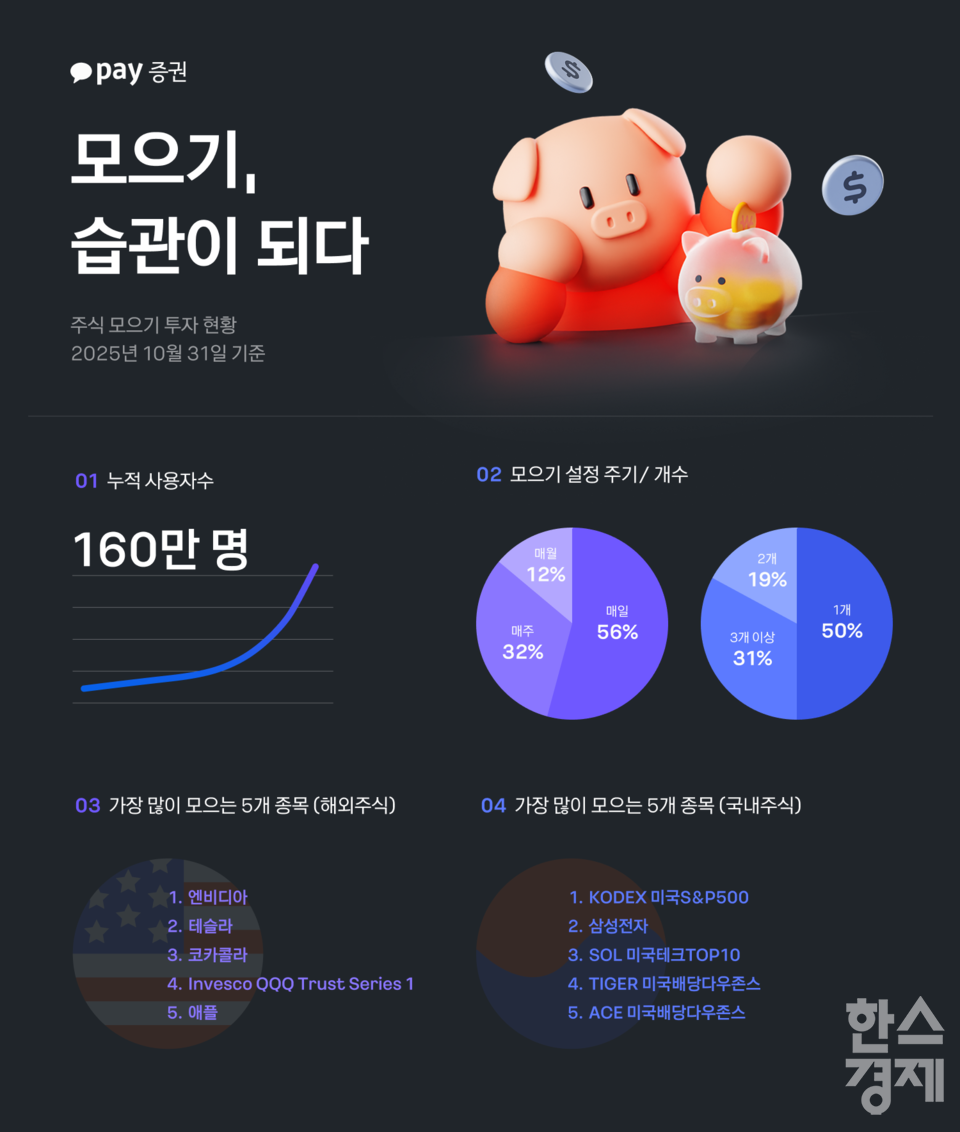 [사진=카카오페이증권]