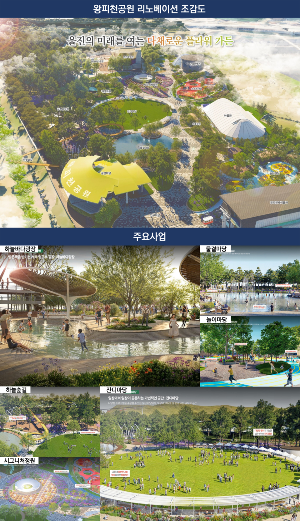 울진군,‘왕피천공원 리노베이션’ 사업 최종 선정 .사진=울진군 제공