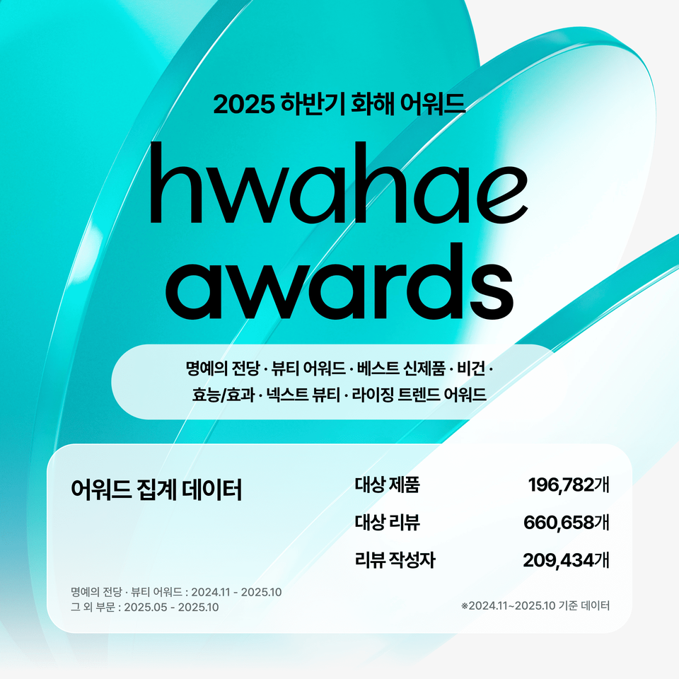 화해글로벌이 ‘2025 하반기 화해 어워드’를 개최하고 ‘넥스트 뷰티’, ‘라이징 트렌드’ 등을 포함한 7개 어워드 부문의 수상 제품을 발표했다./화해글로벌