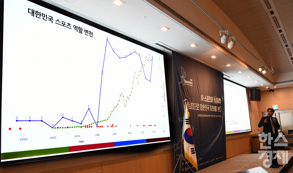 박재현 한국체대 교수가 20일 오전 서울 여의도 FKI타워 다이아몬드홀에서 열린 제9회 '2025 K-스포노믹스 포럼'에서 '데이터로 만드는 K-스포츠산업 미래'를 주제로 강연하고 있다. / 이호형 기자 leemario@sporbiz.co.kr 2025.11.20