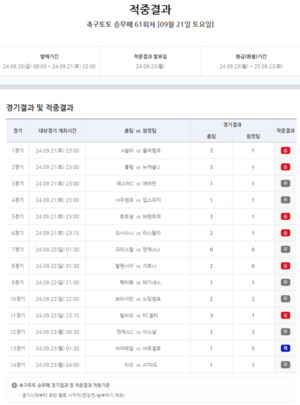 Jackpot Strike: Lucky Winner Scoops 600 Million Won in Soccer Toto’s 61st Thrilling Draw