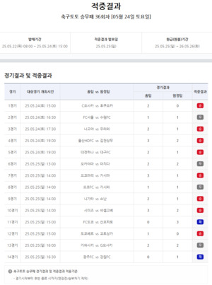 1등 적중자 미발생으로 적중금 12억원 이월... <b>스포츠토토</b>, 축구<b>토토</b> 승...