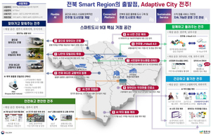 전주시, 전국 유일 대한민국 '스마트도시' 우뚝...324억원 투입 - 뉴스 썸네일 이미지