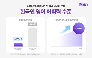 말해보카, 한국인 평균 영어 어휘력 조사 결과 공개 - 뉴스 썸네일 이미지
