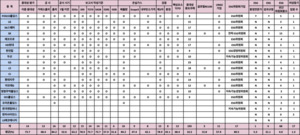 [250대기업 지속가능경영보고서 업종별 분석⑫] 지주사 ESG, 안정적인 평... - 뉴스 썸네일 이미지