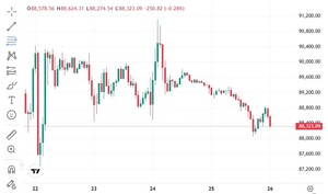 비트코인, '日 국채·트럼프 관세' 악재에 급락 - 뉴스 썸네일 이미지