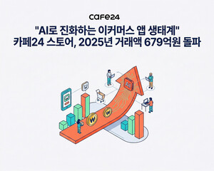 카페24 스토어, 연간 거래액 66% 급증 성과 발표 - 뉴스 썸네일 이미지