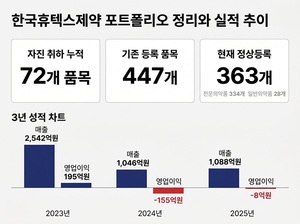 휴텍스제약, GMP 충격에 실적 악화...품목 정리 - 뉴스 썸네일 이미지