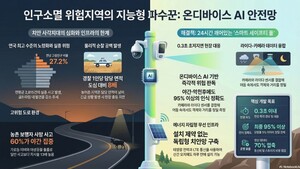 전남자치경찰위, AI 통합 안전망 구축 - 뉴스 썸네일 이미지