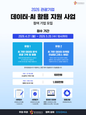 한국관광공사, 관광기업 데이터·AI 기반 성장 지원… 27개사 선발