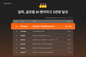 달파, 글로벌 AI 벤치마크 3관왕 달성 - 뉴스 썸네일 이미지