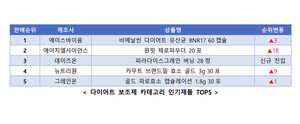 에누리 가격비교 "다이어트 유산균 매출 15%↑" - 뉴스 썸네일 이미지