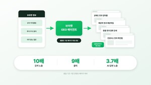 파이온, 삼쩜삼에 AI 검색 솔루션 적용 - 뉴스 썸네일 이미지
