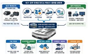 대구·광주, 미래 모빌리티 기술 협력 - 뉴스 썸네일 이미지