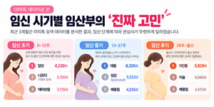 라이프엑스, 마미톡 데이터 분석 공개 - 뉴스 썸네일 이미지