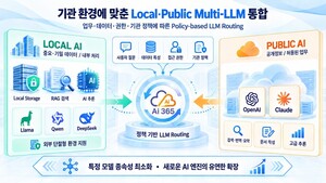 엠클라우드브리지, 통합 AI 플랫폼 출시 - 뉴스 썸네일 이미지