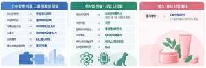 이름 바꾸는 제약바이오...새 먹거리 따라 '간판' 교체 - 뉴스 썸네일 이미지