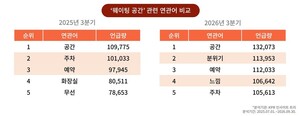 KPR, 웨이팅 산업 확장 분석 - 뉴스 썸네일 이미지